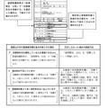 確認はがきの表示例