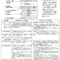 確認はがきのおもな表示項目と訂正にあたっての注意点