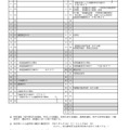 令和7年度静岡県公立高等学校入学者選抜関係日程