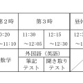 学力検査の時間割