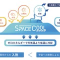 「SPACECOOL」と呼ばれる新素材を都営バス車両とバス停留所に導入