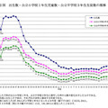 出生数・公立小学校1年生児童数・公立中学校3年生生徒数の推移