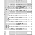 定時制・通信制課程を設置する高校の種類