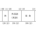 学力検査の時間割