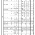 県内公立高等学校の課程別進学希望状況（全日制）