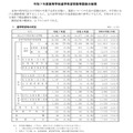 進学希望等の状況