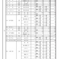 県内公立高等学校の課程別進学希望状況（全日制）