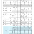 県内公立高等学校の課程別進学希望状況（全日制）