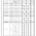 県内公立高等学校の課程別進学希望状況（全日制）