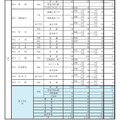 県内公立高等学校の課程別進学希望状況（全日制）