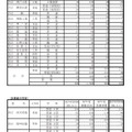 県内公立高等学校の課程別進学希望状況（定時制、多部制）