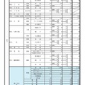 県内公立高等学校の課程別進学希望状況（全日制）