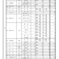 県内公立高等学校の課程別進学希望状況（全日制）