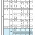 県内公立高等学校の課程別進学希望状況（全日制）