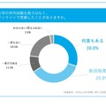 大学の学内試験を紙ではなく、オンラインで受験したことがあるか