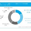 今後、オンライン試験とペーパー試験のどちらで学内試験を受けたいと思うか