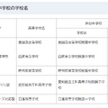 併設中学校の学校名