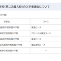 附属中学校（第二次導入校）の入学者選抜について