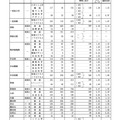 ＜Aグループ＞グループ別・学校別の進学希望状況（公立全日制課程）