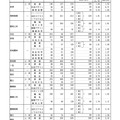 ＜Aグループ＞グループ別・学校別の進学希望状況（公立全日制課程）