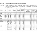 ＜Aグループ＞グループ別・学校別の進学希望状況（公立全日制課程）