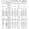 ＜Bグループ＞グループ別・学校別の進学希望状況（公立全日制課程）