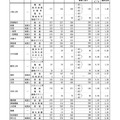 ＜Bグループ＞グループ別・学校別の進学希望状況（公立全日制課程）