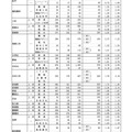 ＜Bグループ＞グループ別・学校別の進学希望状況（公立全日制課程）