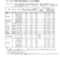 ＜Bグループ＞グループ別・学校別の進学希望状況（公立全日制課程）