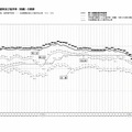 進学希望率および進学率（実績）の推移ー全日制課程・高等専門学校ー