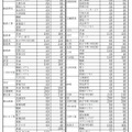 令和7年度福島県立高等学校生徒募集定員一覧表