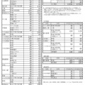 令和7年度福島県立高等学校生徒募集定員一覧表