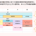 1週間の時間割のイメージ