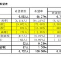 総括表・進学希望者