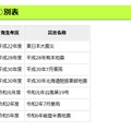 入学考査料が免除となる災害