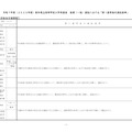 後期（一般）選抜における「第1選考後の選抜基準」