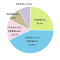 子供が推薦系選抜を受験する場合、学校の授業だけでは不安を感じる？