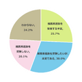 あなたの子供は推薦系選抜を受験する予定ですか？