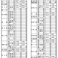 令和7年度県立高等学校第1学年生徒募集定員