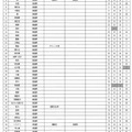 一般選抜（学校別）検査問題の種類と倍率のタイプ