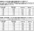 学力検査の成績および評定にかける倍率のタイプ（特別選抜・一般選抜）