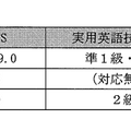 英語資格読み替え率