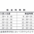 学力検査の時間割