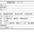 個性重視の特別試験の実施校