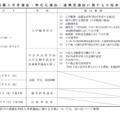 推薦入学者選抜、特色化選抜、連携型選抜に関する日程表