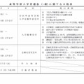 一般入学者選抜に関する日程表