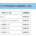 調査書における「特定教科の加重評価」