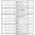 全日制の課程 学校別入学者選抜実施概要一覧