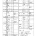 令和7年度 富山県立高等学校全日制課程第1学年募集定員