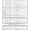 令和7年度富山県立高等学校入学者選抜日程